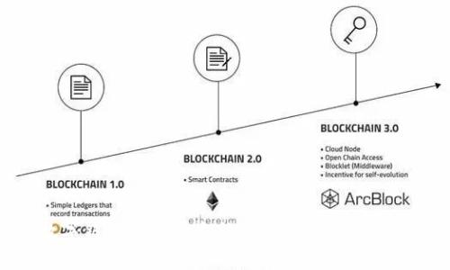 下载数字钱包正规平台的安全性分析及用户须知
