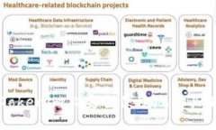 如何在Tokenim上安全便捷地