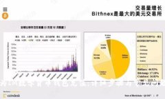 如何为IM数学货币钱包充值
