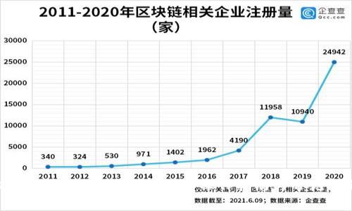 以太坊如何提到Tokenim：详细操作指南与常见问题解答