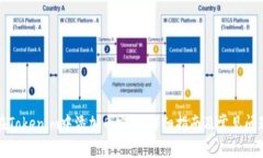 如何在Tokenim中添加币安链