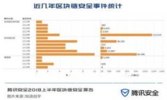 如何找回Tokenim地址：全面