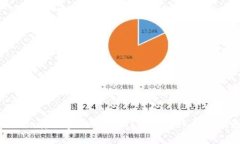 Tokenim转账多久会退回？了