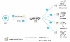 Tokenim币价格分析及未来走势展望