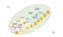 什么是ETH钱包？探究Tokenim与ETH钱包的关系