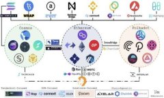 全面解析：如何选择能够存储所有虚拟币的钱包