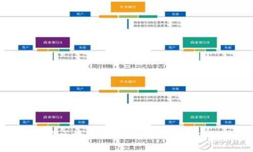 如何选择区块链钱包：全面指南与实用建议