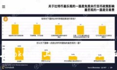 如何在Tokenim上添加Core链：